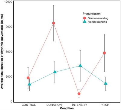 Infants show systematic rhythmic motor responses while listening to rhythmic speech